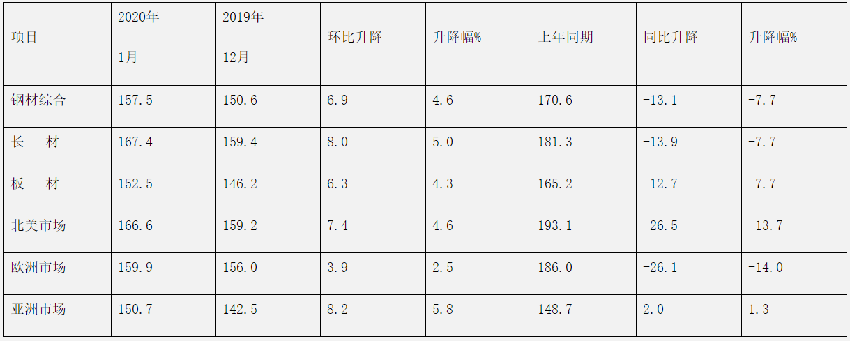 煤炭,煤炭?jī)r(jià)格,焦煤,焦炭,動(dòng)力煤,焦炭?jī)r(jià)格,無煙煤,焦煤價(jià)格