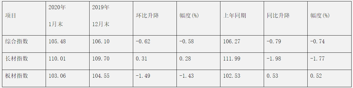 煤炭,煤炭?jī)r(jià)格,焦煤,焦炭,動(dòng)力煤,焦炭?jī)r(jià)格,無煙煤,焦煤價(jià)格