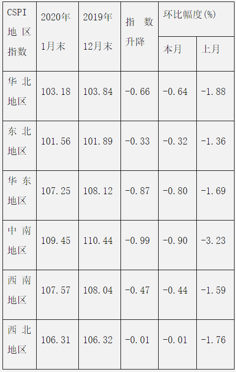 煤炭,煤炭?jī)r(jià)格,焦煤,焦炭,動(dòng)力煤,焦炭?jī)r(jià)格,無煙煤,焦煤價(jià)格