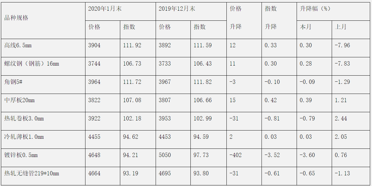 煤炭,煤炭?jī)r(jià)格,焦煤,焦炭,動(dòng)力煤,焦炭?jī)r(jià)格,無煙煤,焦煤價(jià)格