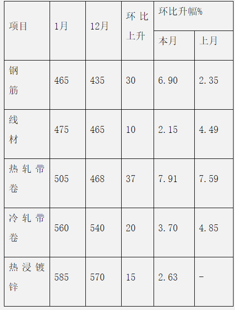 煤炭,煤炭?jī)r(jià)格,焦煤,焦炭,動(dòng)力煤,焦炭?jī)r(jià)格,無煙煤,焦煤價(jià)格