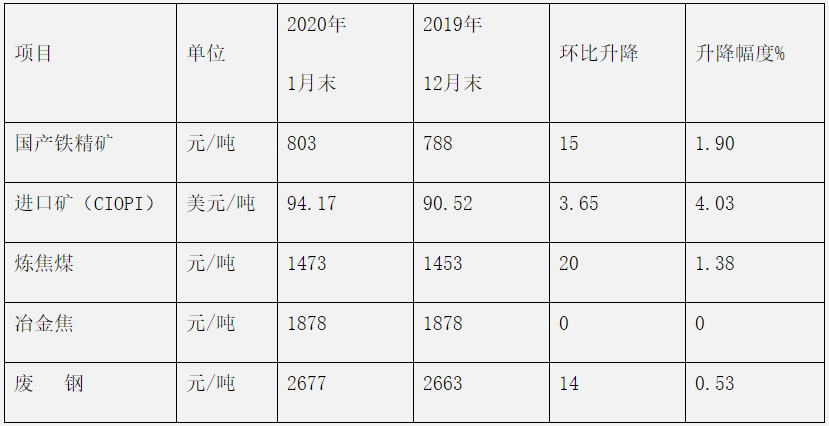 煤炭,煤炭?jī)r(jià)格,焦煤,焦炭,動(dòng)力煤,焦炭?jī)r(jià)格,無煙煤,焦煤價(jià)格