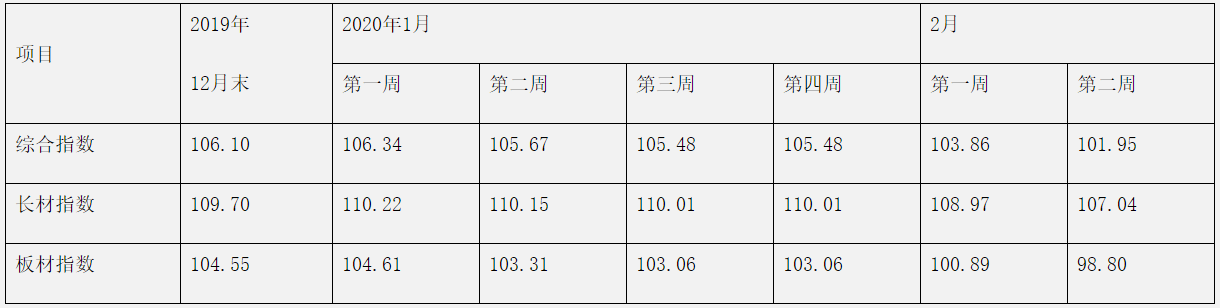 煤炭,煤炭?jī)r(jià)格,焦煤,焦炭,動(dòng)力煤,焦炭?jī)r(jià)格,無煙煤,焦煤價(jià)格