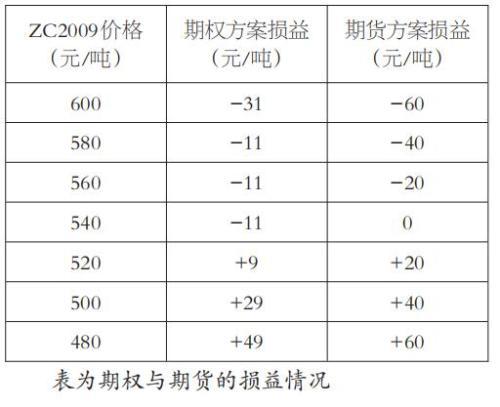 煤炭,煤炭?jī)r(jià)格,焦煤,焦炭,動(dòng)力煤,焦炭?jī)r(jià)格,無(wú)煙煤,焦煤價(jià)格
