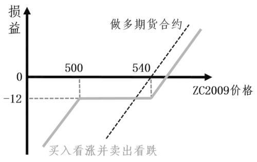 煤炭,煤炭?jī)r(jià)格,焦煤,焦炭,動(dòng)力煤,焦炭?jī)r(jià)格,無(wú)煙煤,焦煤價(jià)格