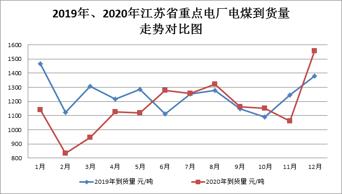 煤炭,煤炭價(jià)格,焦煤,焦炭,動(dòng)力煤,焦炭價(jià)格,無煙煤,焦煤價(jià)格